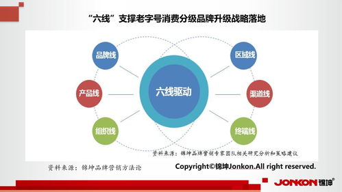 產業轉型浪潮下的企業策劃 戰略重塑與路徑選擇